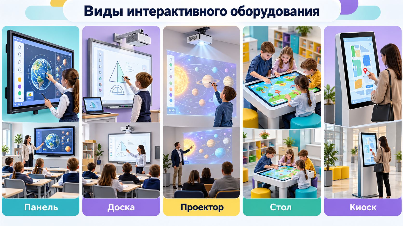 Основные виды интерактивного оборудования