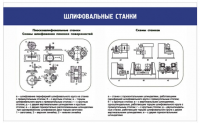 Стенд "Шлифовальные станки"